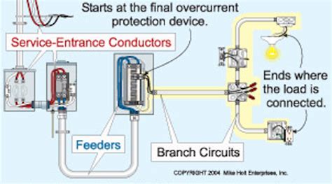 split single branch circuit into two runs